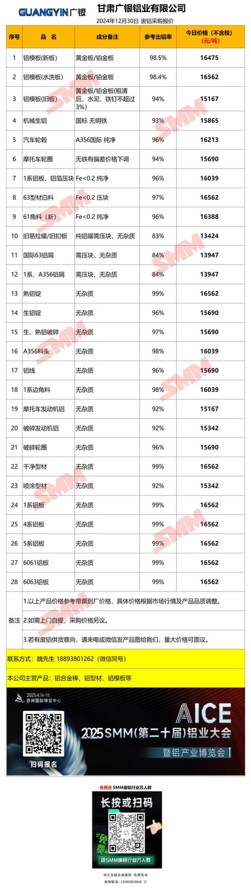 选购钢材现货的实用指南